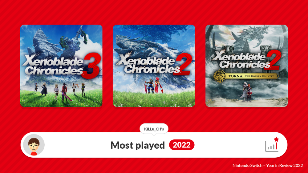 nintendo_switch_2022_most_played.thumb.jpg.243524bf0b2ee71d55b394f8f63e9a45.jpg