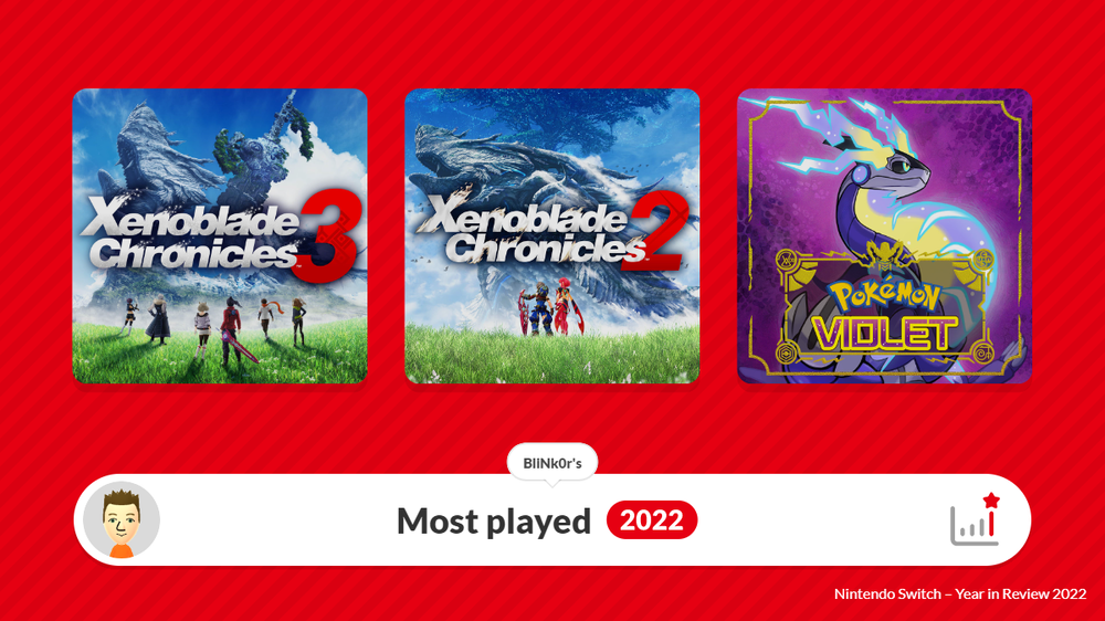 nintendo_switch_2022_most_played.thumb.jpg.f2c3139ef1f8a6de2d12c9ffadc89610.jpg